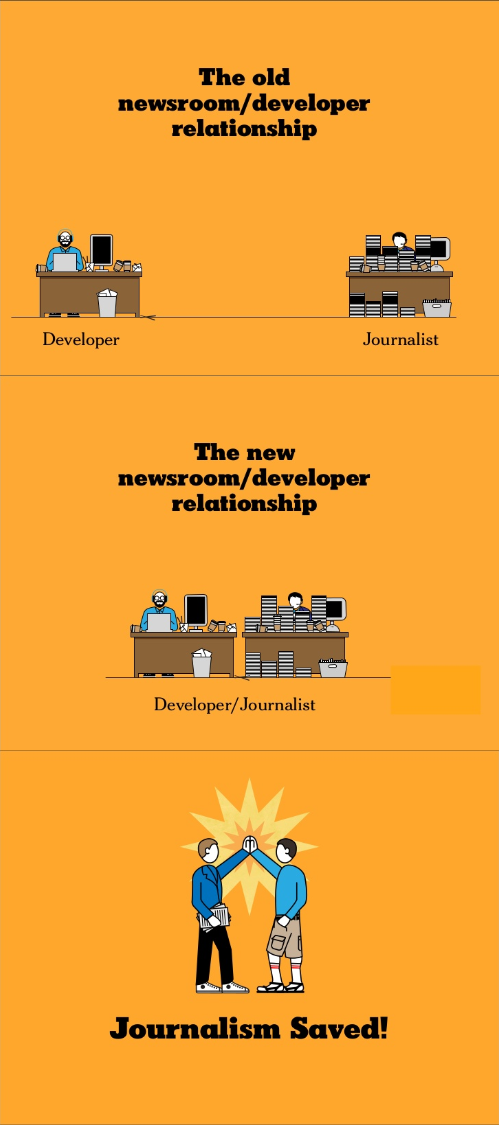 "Un développeur loin d'un journaliste, un développeur près d'un journalisme, le texte 'journalism saved!'"